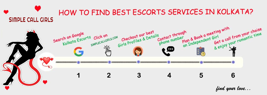 Simple Call Girls Infograph